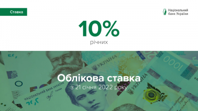 ОБЛІКОВУ СТАВКУ НБУ ПІДВИЩЕНО ДО 10 %