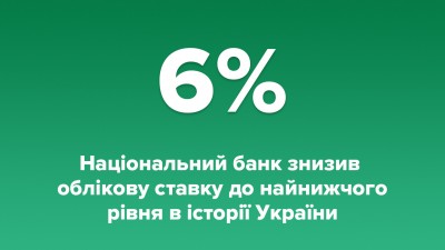 ОБЛІКОВУ СТАВКУ НАЦІОНАЛЬНОГО БАНКУ УКРАЇНИ ЗНИЖЕНО!