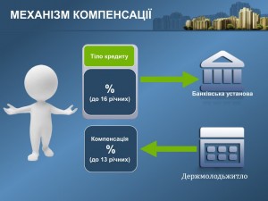 Підсумки реалізації постанови кму від 25 квітня 2012 року № 343