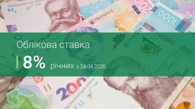 ОБЛІКОВУ СТАВКУ НАЦІОНАЛЬНОГО БАНКУ УКРАЇНИ ЗНИЖЕНО!